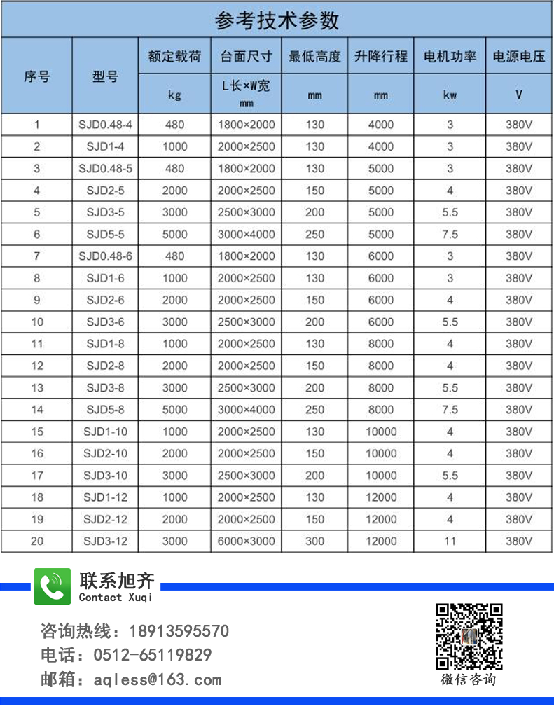 （新）導(dǎo)軌式升降貨梯產(chǎn)品描述8.jpg