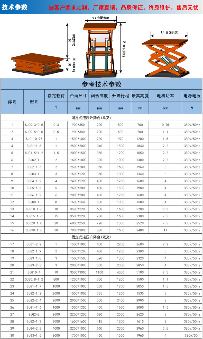 （新）剪叉式液壓升降平臺產(chǎn)品描述4.jpg