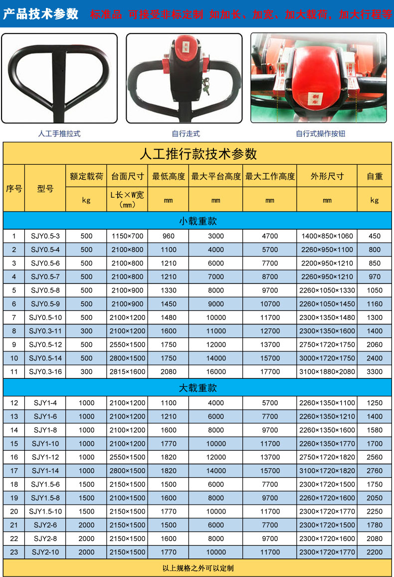 (新）剪叉式高空作業(yè)平臺商品描述2.jpg